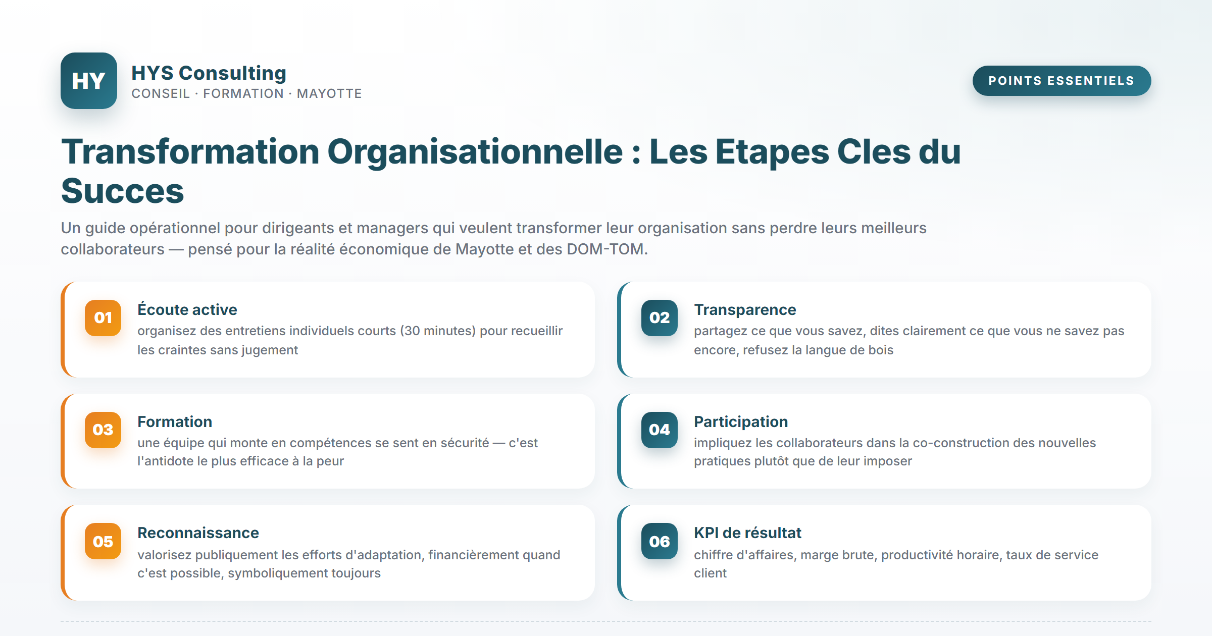 Points essentiels — Transformation Organisationnelle : Les Etapes Cles du Succes