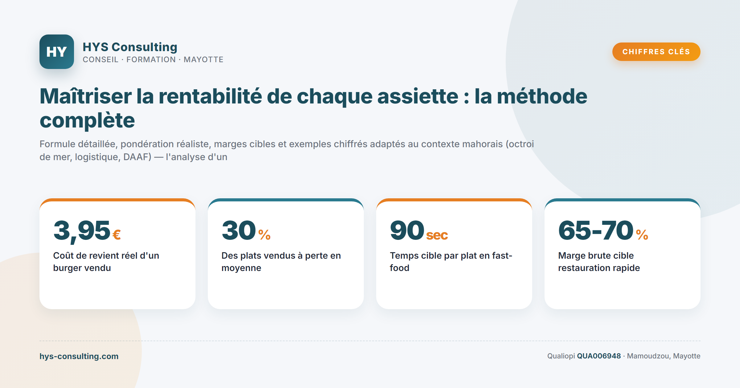 Chiffres clés — Maîtriser la rentabilité de chaque assiette : la méthode complète