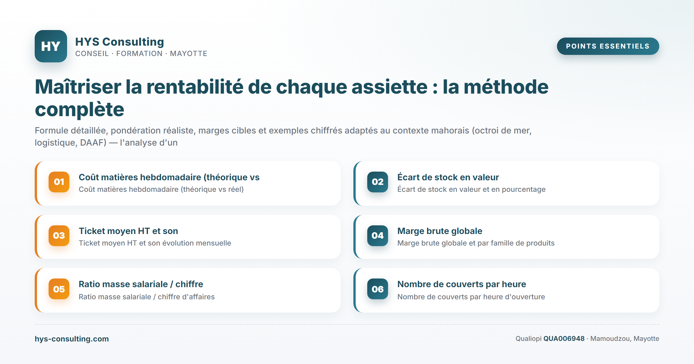Points essentiels — Maîtriser la rentabilité de chaque assiette : la méthode complète
