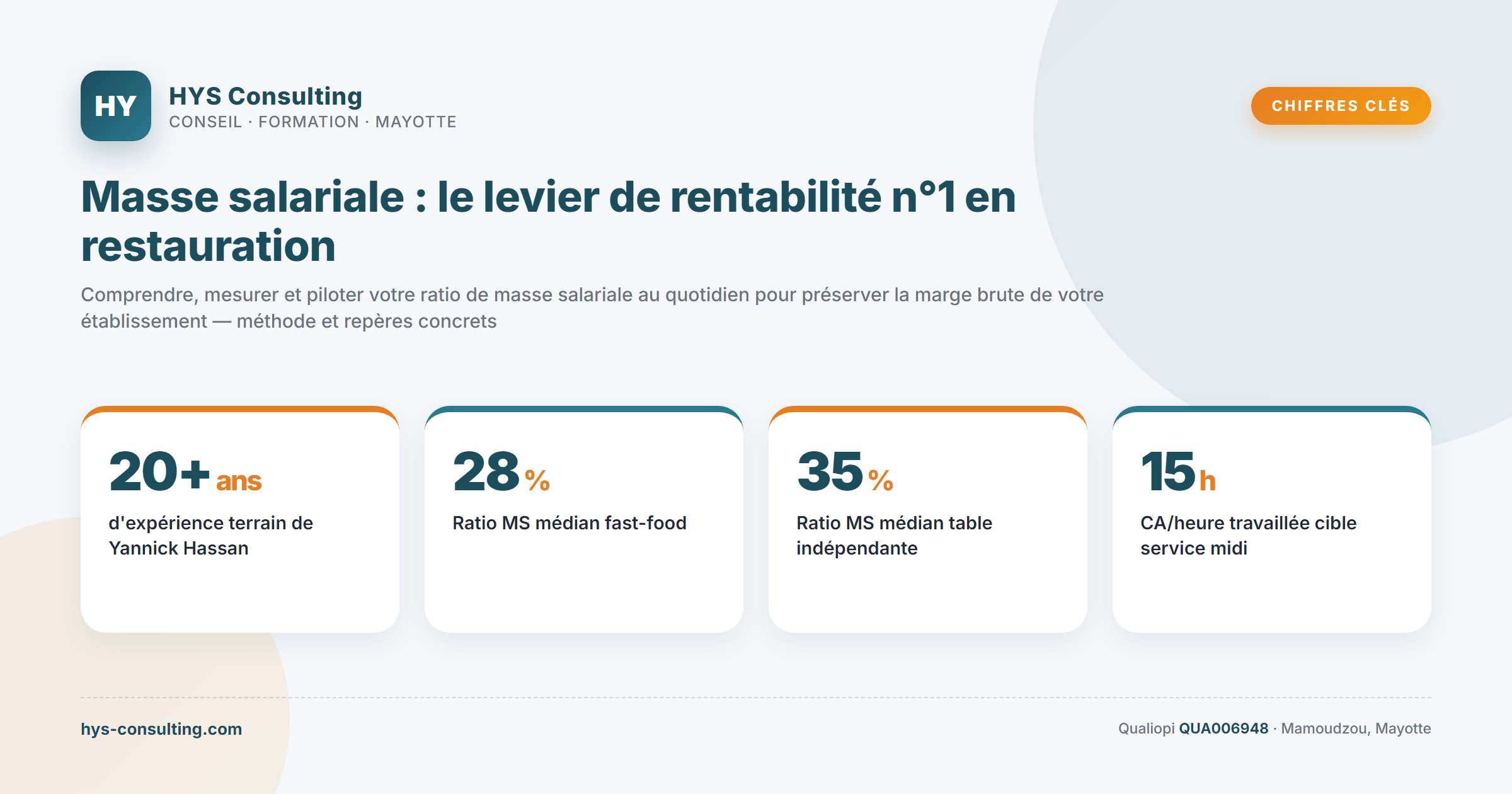 Chiffres clés — Masse salariale : le levier de rentabilité n°1 en restauration