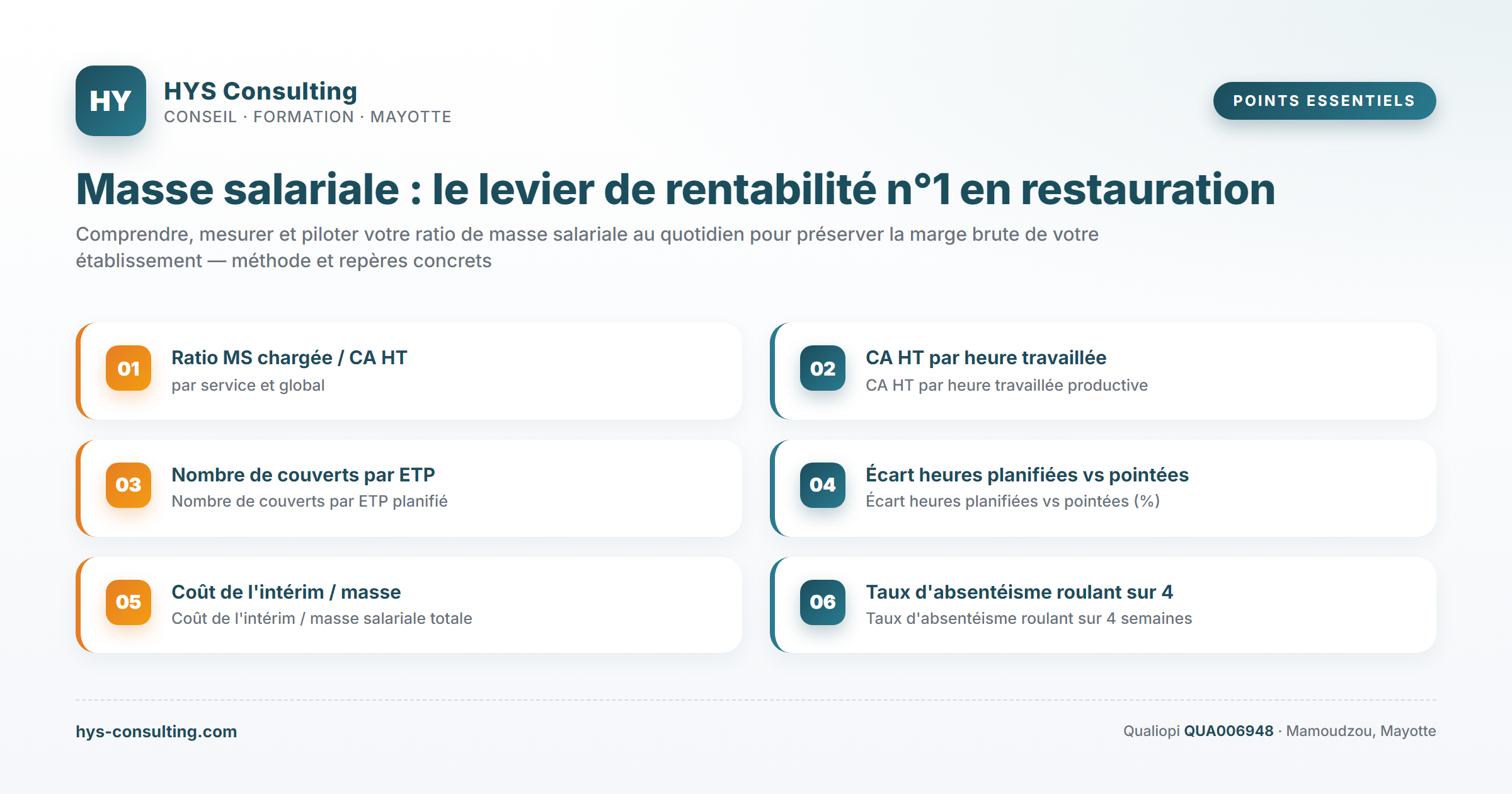 Points essentiels — Masse salariale : le levier de rentabilité n°1 en restauration