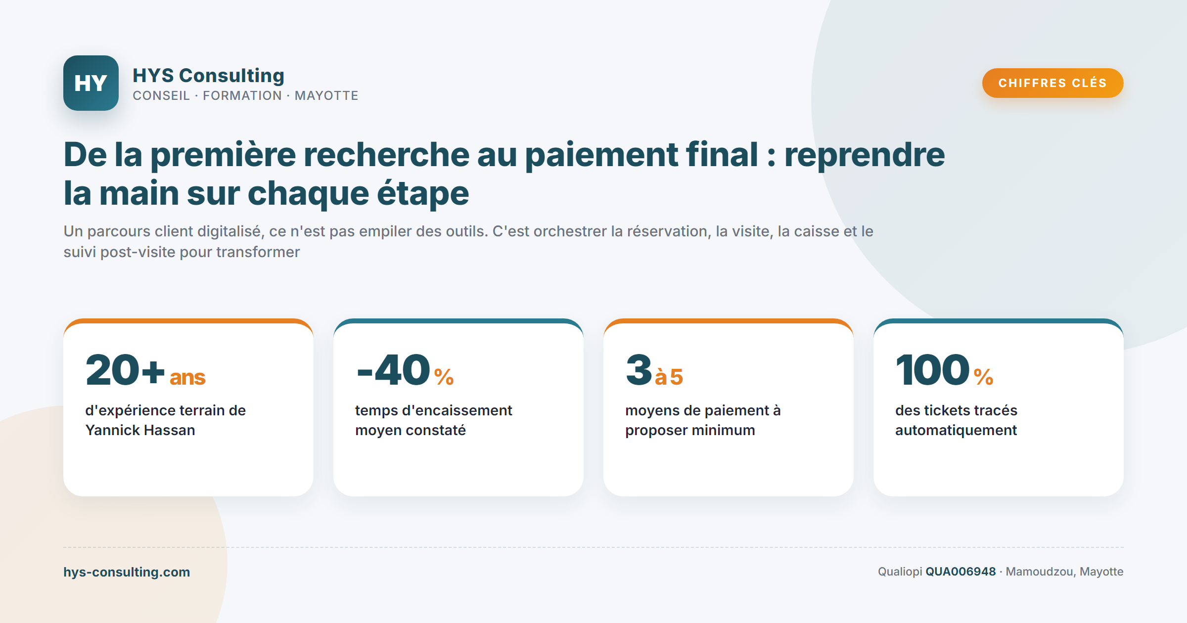 Chiffres clés — De la première recherche au paiement final : reprendre la main sur chaque étape