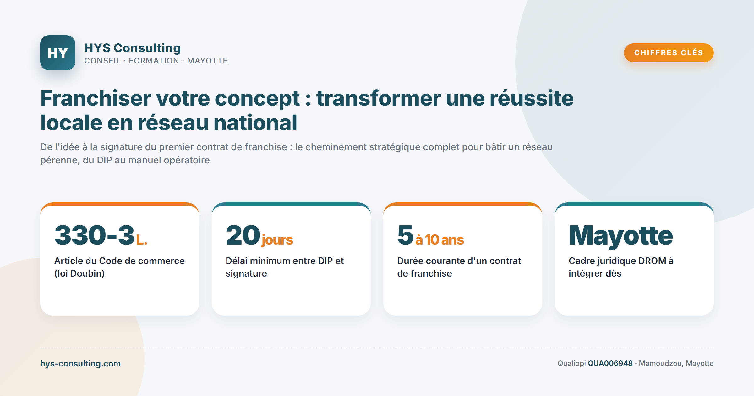Chiffres clés — Franchiser votre concept : transformer une réussite locale en réseau national