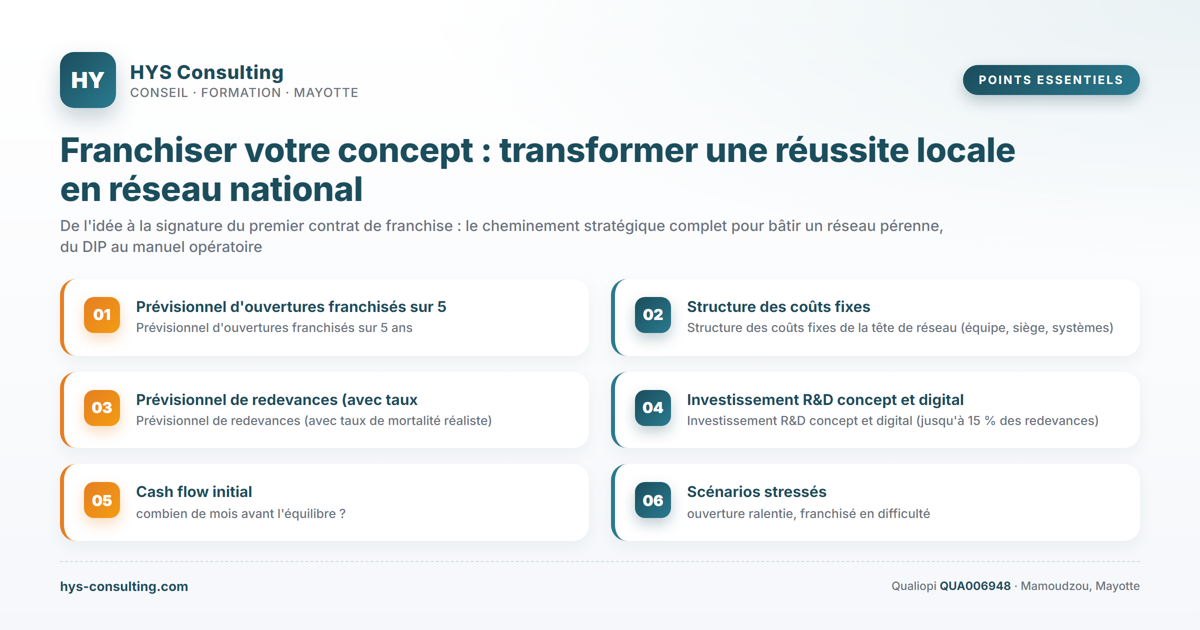 Points essentiels — Franchiser votre concept : transformer une réussite locale en réseau national