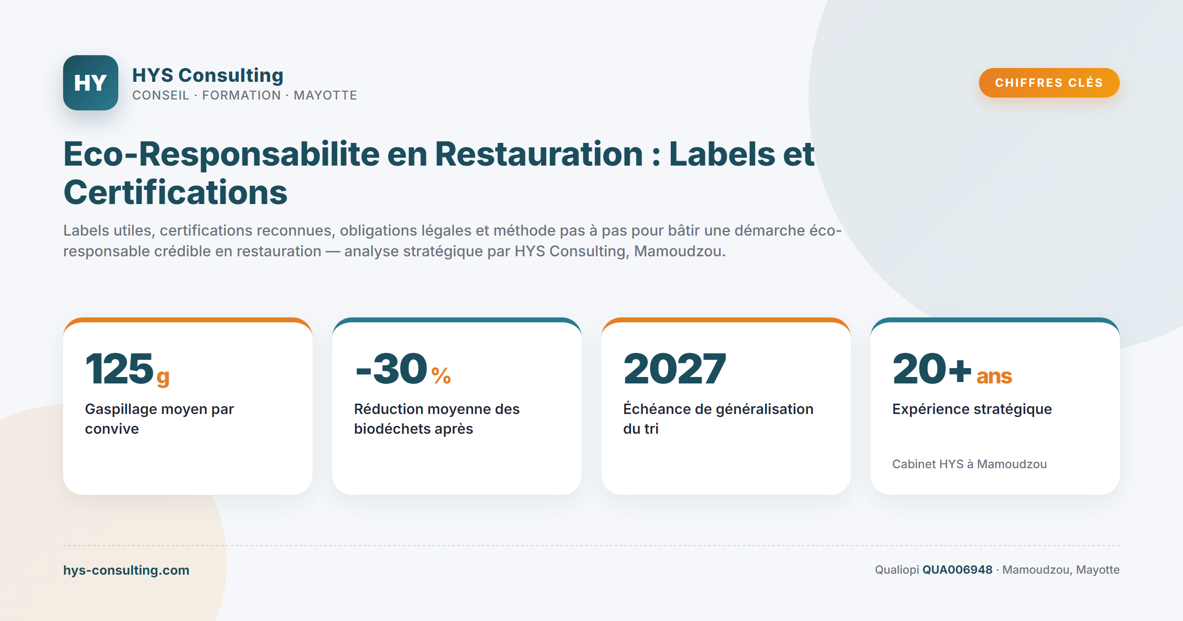 Chiffres clés — Eco-Responsabilite en Restauration : Labels et Certifications…