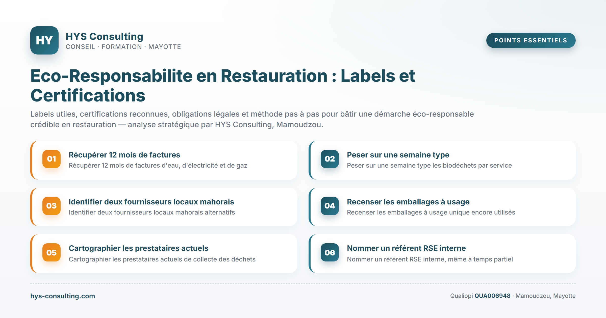 Points essentiels — Eco-Responsabilite en Restauration : Labels et Certifications…