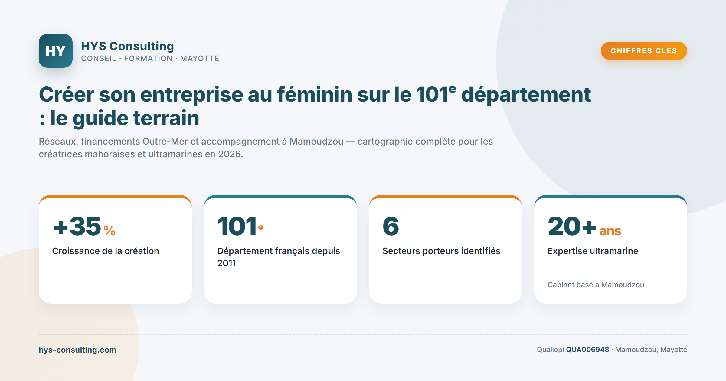 Chiffres clés — Créer son entreprise au féminin sur le 101ᵉ département : le guide terrain